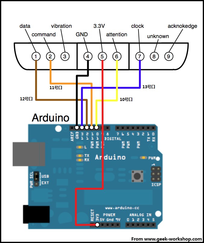 arduino学习笔记24-PS2无线手柄实验 手柄,无