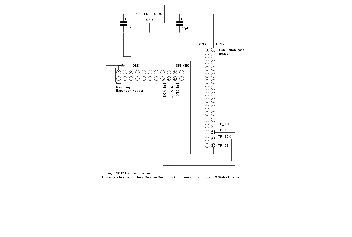 【请教】树莓派触摸屏的驱动rebuild(触摸驱动
