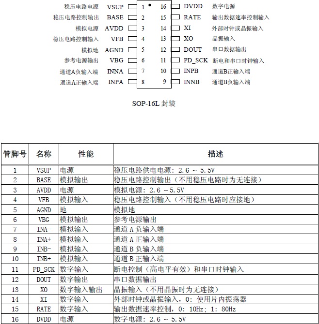 称重传感器,HX711模块使用注意事项。