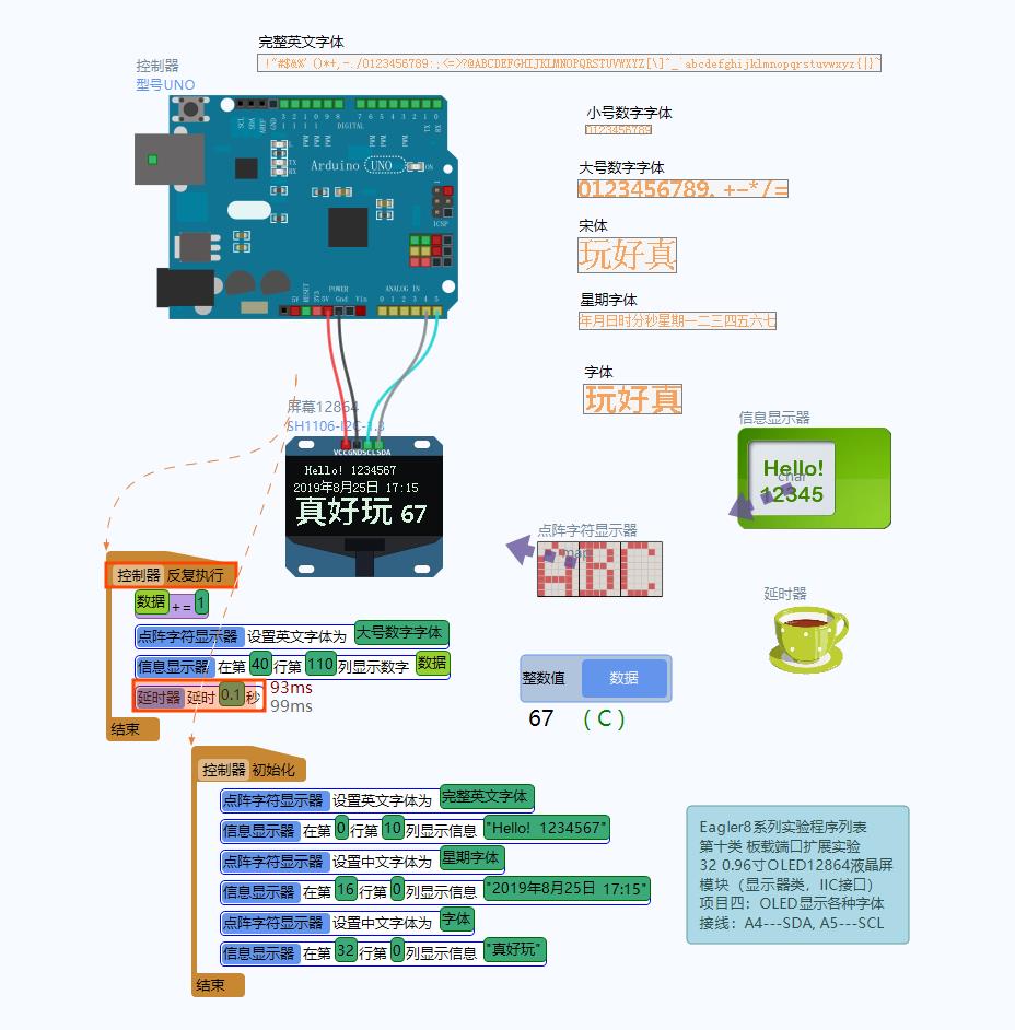 一块扩展板完成Arduino的10类37项实验（代码+图形+仿真） - 第15页 - Arduino - 极客工坊 - Powered by ...
